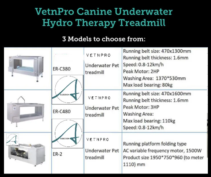 Dog Hydrotherapy Underwater Treadmill 2HP VPER380 Rehab Recovery Home Pro Clinic Home Commercial